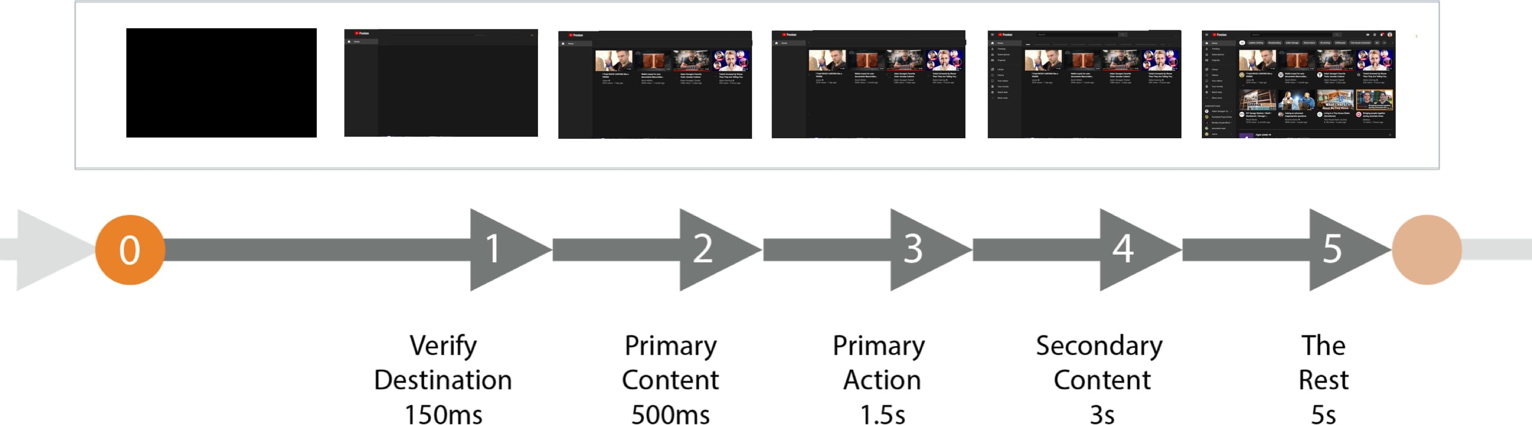 progressive storyboard example